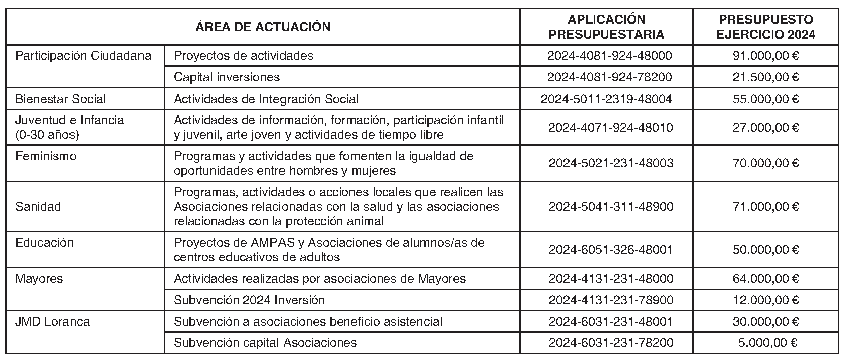 Imagen del artículo Fuenlabrada. Régimen económico. Extracto convocatoria subvenciones