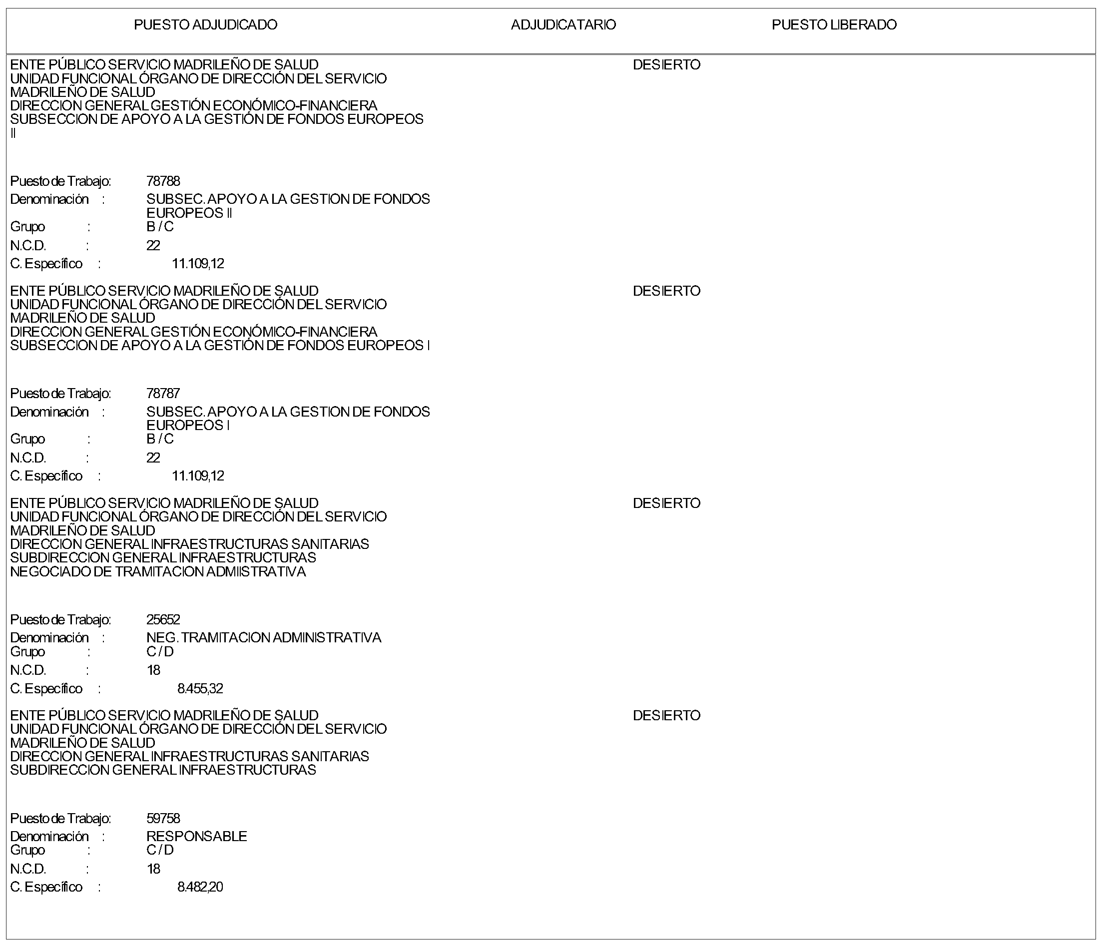 Imagen del artículo ORDEN 314/2024, de 6 de marzo, de la Consejería de Sanidad, por la que se resuelve la convocatoria aprobada mediante Orden 1530/2023, de 13 de octubre (BOLETÍN OFICIAL DE LA COMUNIDAD DE MADRID de 23 de octubre de 2023), para la provisión de puestos de trabajo por el procedimiento de Concurso de Méritos en la Consejería de Sanidad.