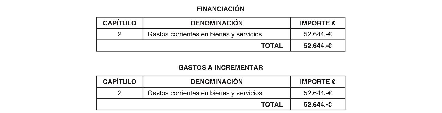 Imagen del artículo San Fernando de Henares. Régimen económico. Modificación presupuestaria