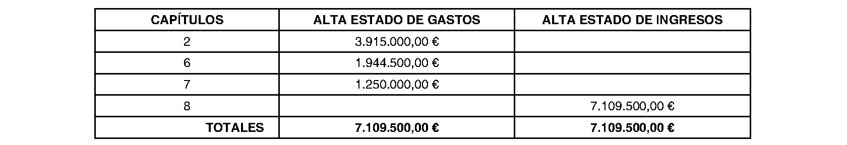 Imagen del artículo Getafe. Régimen económico. Modificación presupuestaria