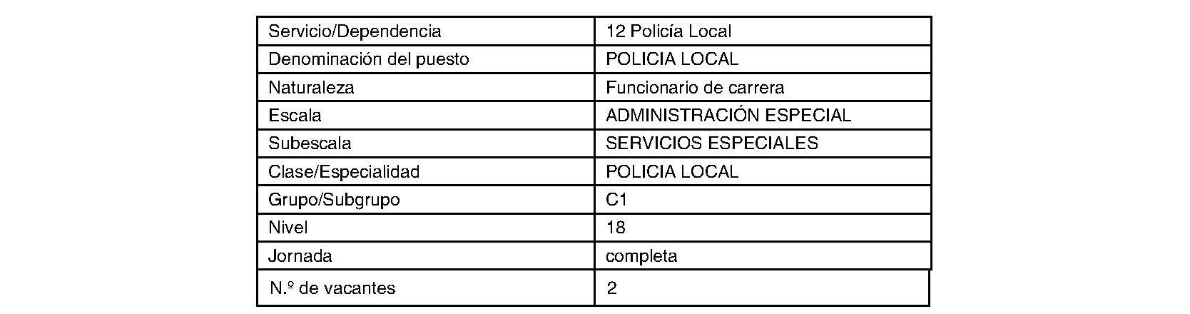 Imagen del artículo Villarejo de Salvanés. Personal. Nombramiento funcionarios carrera