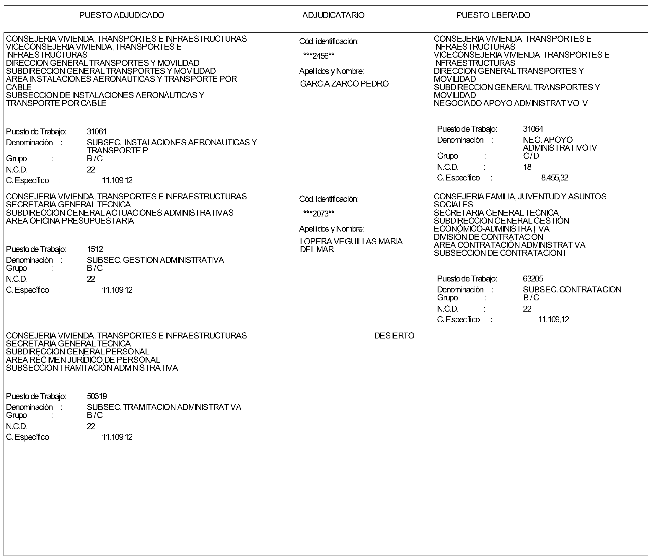 Imagen del artículo ORDEN de 29 de abril de 2024, de la Consejería de Vivienda, Transportes e Infraestructuras, por la que se resuelve la convocatoria aprobada por Orden de 2 de febrero de 2024 (BOLETÍN OFICIAL DE LA COMUNIDAD DE MADRID de 14 de febrero), para la provisión de varios puestos de trabajo vacantes en dicha Consejería por el procedimiento de Concurso de Méritos.