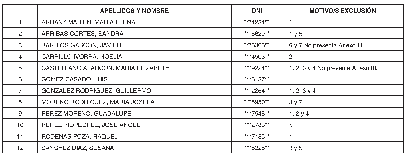 Imagen del artículo Arroyomolinos. Ofertas de empleo. Proceso selectivo