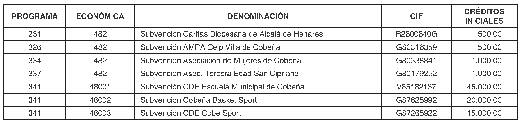 Imagen del artículo Cobeña. Régimen económico. Presupuesto general