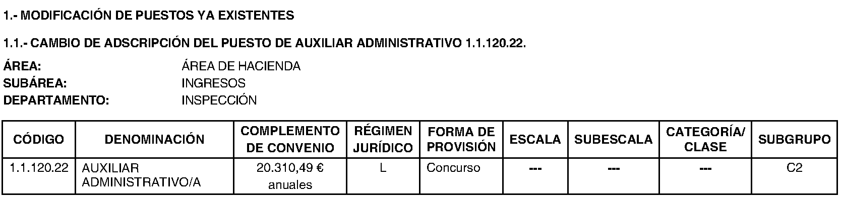 Imagen del artículo Coslada. Personal. Relación puestos trabajo