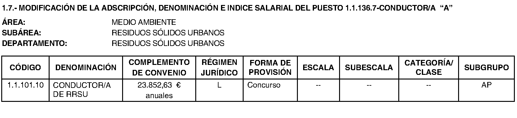 Imagen del artículo Coslada. Personal. Relación puestos trabajo