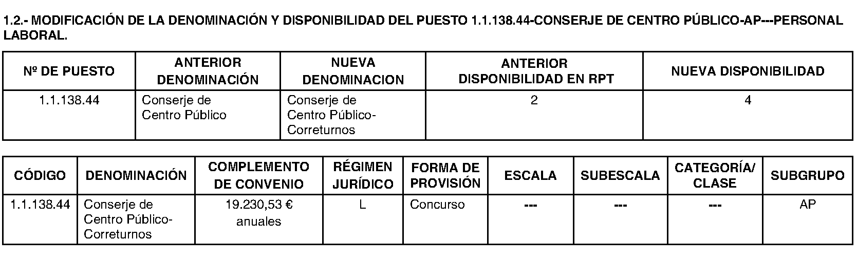 Imagen del artículo Coslada. Personal. Relación puestos trabajo