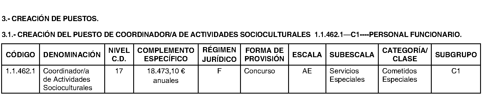 Imagen del artículo Coslada. Personal. Relación puestos trabajo