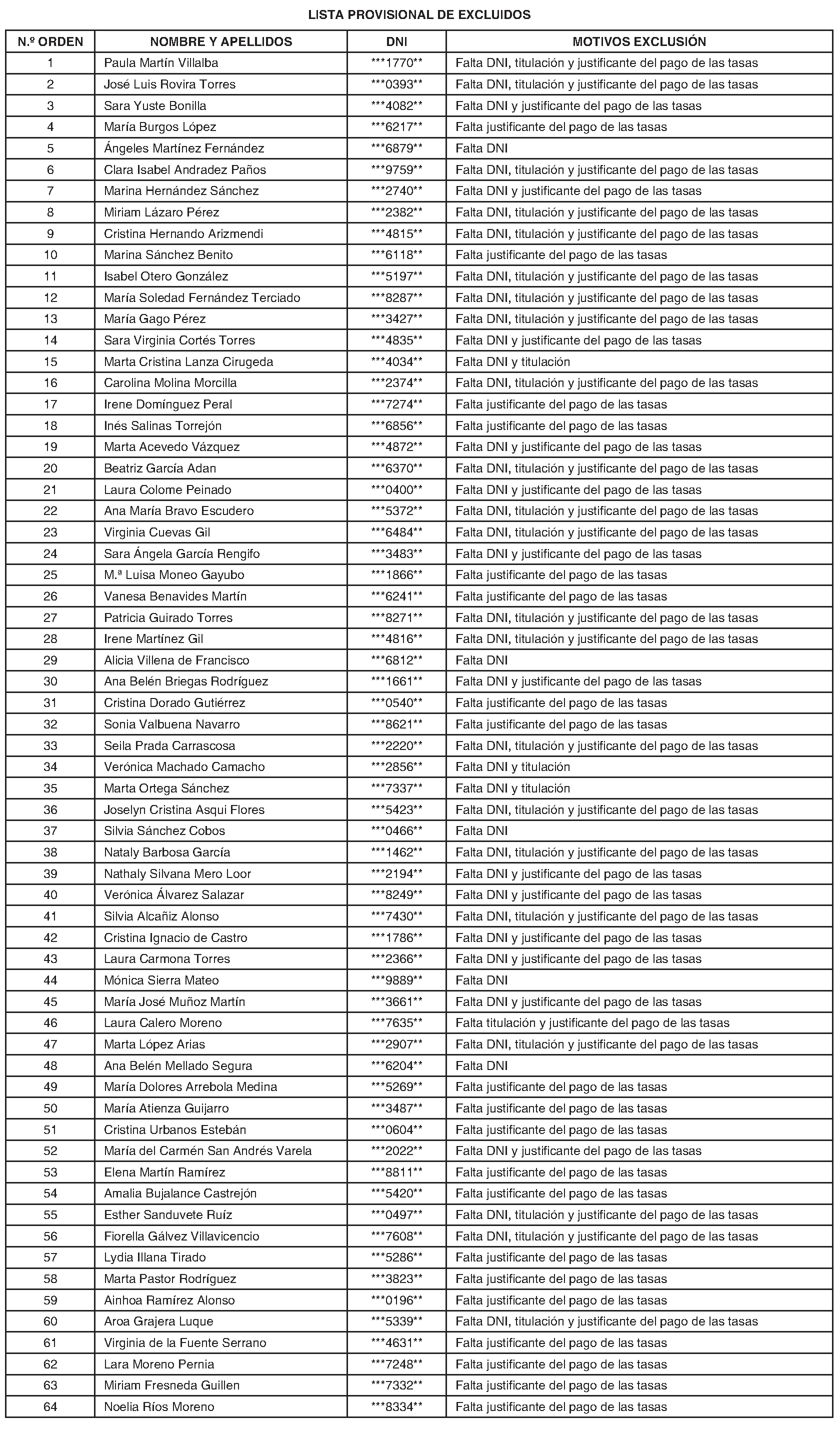 Imagen del artículo Torres de la Alameda. Ofertas de empleo. Proceso selectivo