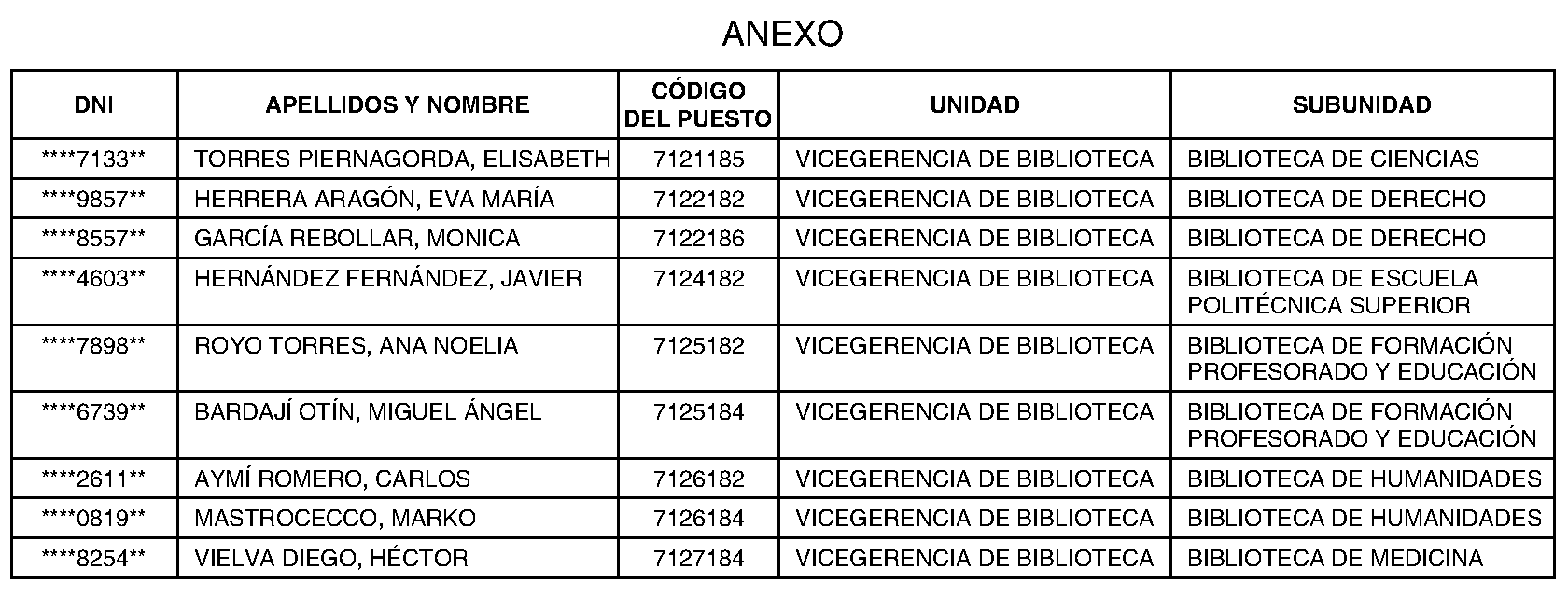 Imagen del artículo RESOLUCIÓN de 14 de mayo de 2024, de la Universidad Autónoma de Madrid, por la que se nombran funcionarios/as de carrera de la Escala Auxiliar de Archivos, Bibliotecas y Museos de esta Universidad.