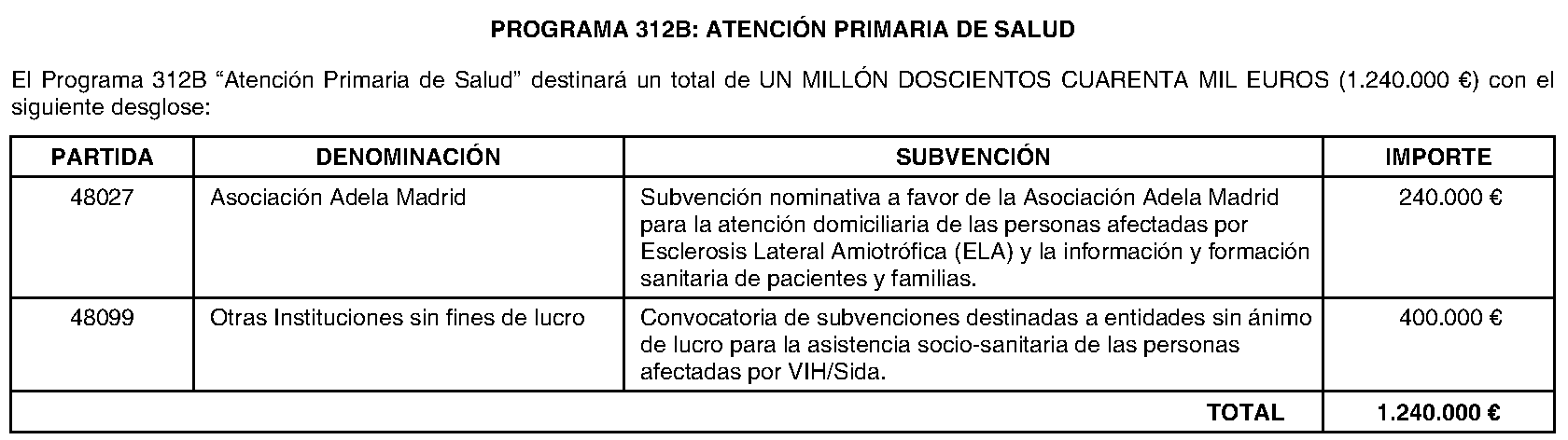 Imagen del artículo CORRECCIÓN de errores de la Orden 247/2024, de 27 de febrero, de la Consejería de Sanidad, por la que se aprueba el Plan Estratégico de Subvenciones 2024 de la Consejería de Sanidad de la Comunidad de Madrid.
