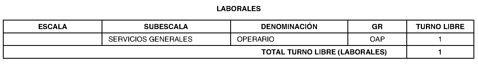 Imagen del artículo Villanueva del Pardillo. Ofertas de empleo. Oferta empleo público