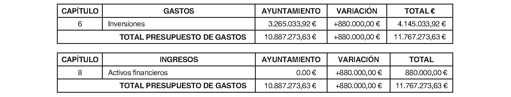 Imagen del artículo El Boalo. Régimen económico. Modificación presupuestaria