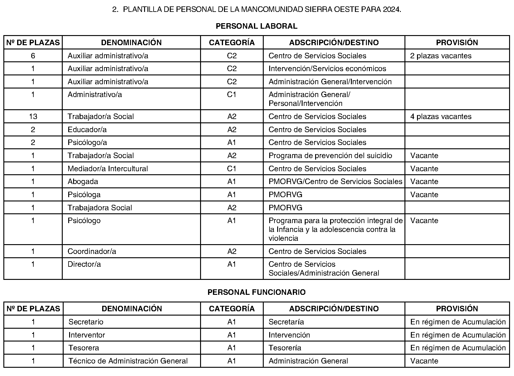 Imagen del artículo Mancomunidad de Servicios Sociales Sierra Oeste. Régimen económico. Presupuesto general