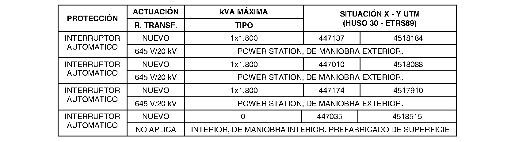 Imagen del artículo RESOLUCIÓN de 23 de mayo de 2024, de la Dirección General de Transición Energética y Economía Circular, por la que se somete a información pública la petición de autorización administrativa, aprobación del proyecto de ejecución y declaración en concreto de utilidad pública para la construcción de 1 planta fotovoltaica, 3 centros de transformación, 1 centro de protección y medida y 4 líneas en el polígono 6, en el término municipal de Cabanillas de la Sierra, solicitada por Bicura Investments, S. L.