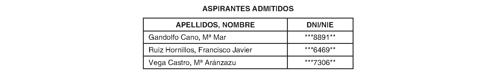 Imagen del artículo RESOLUCIÓN de 4 de mayo de 2024, de la Dirección-Gerencia del Hospital Universitario La Paz del Servicio Madrileño de Salud, por la que se publica la relación definitiva de admitidos y excluidos al proceso de provisión convocado para la cobertura de un puesto de Jefe/a de Sección de Alergología, Infantil en ese centro asistencial.