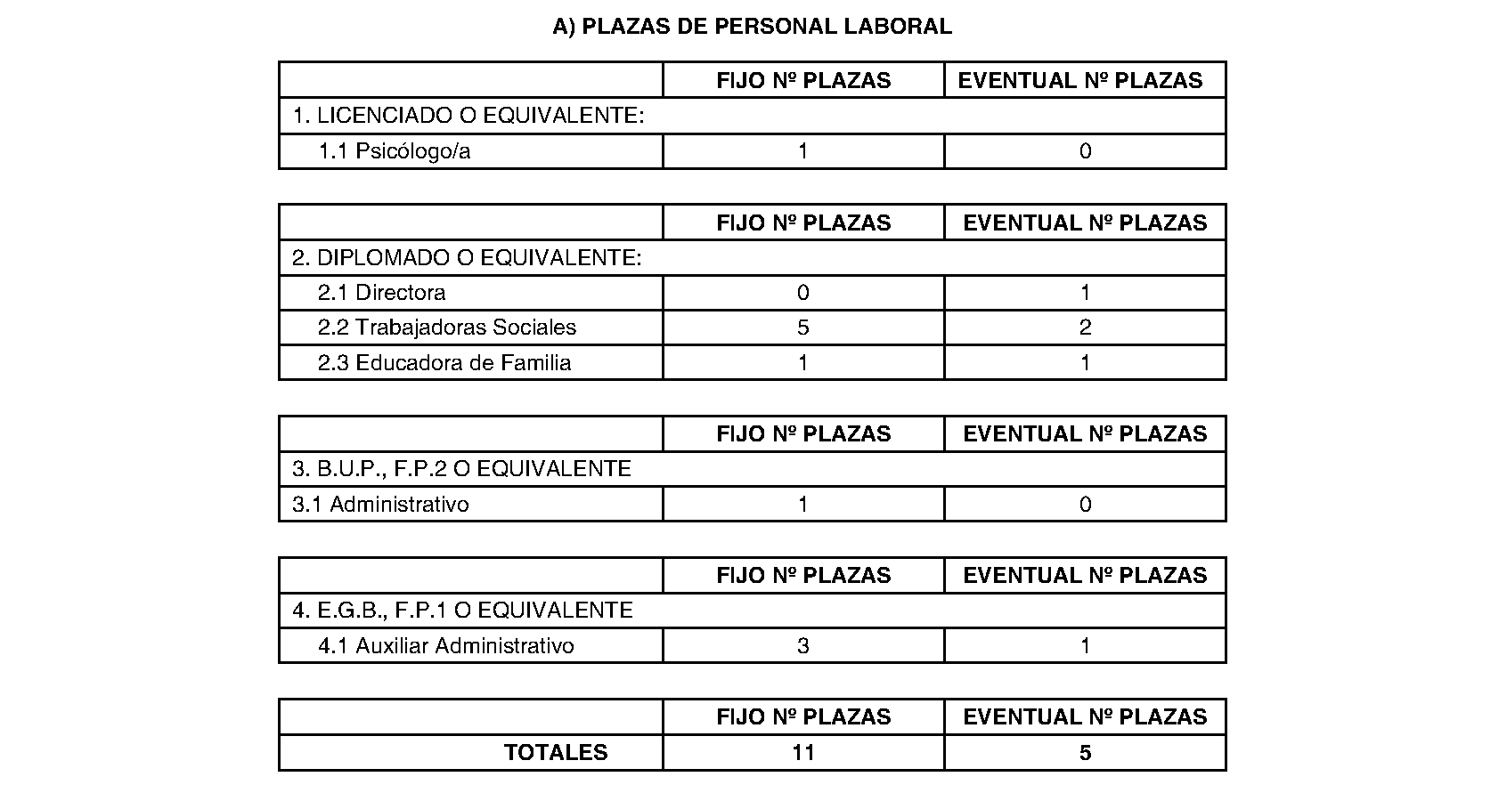 Imagen del artículo Mancomunidad de Servicios Sociales Las Cañadas. Régimen económico. Presupuesto general