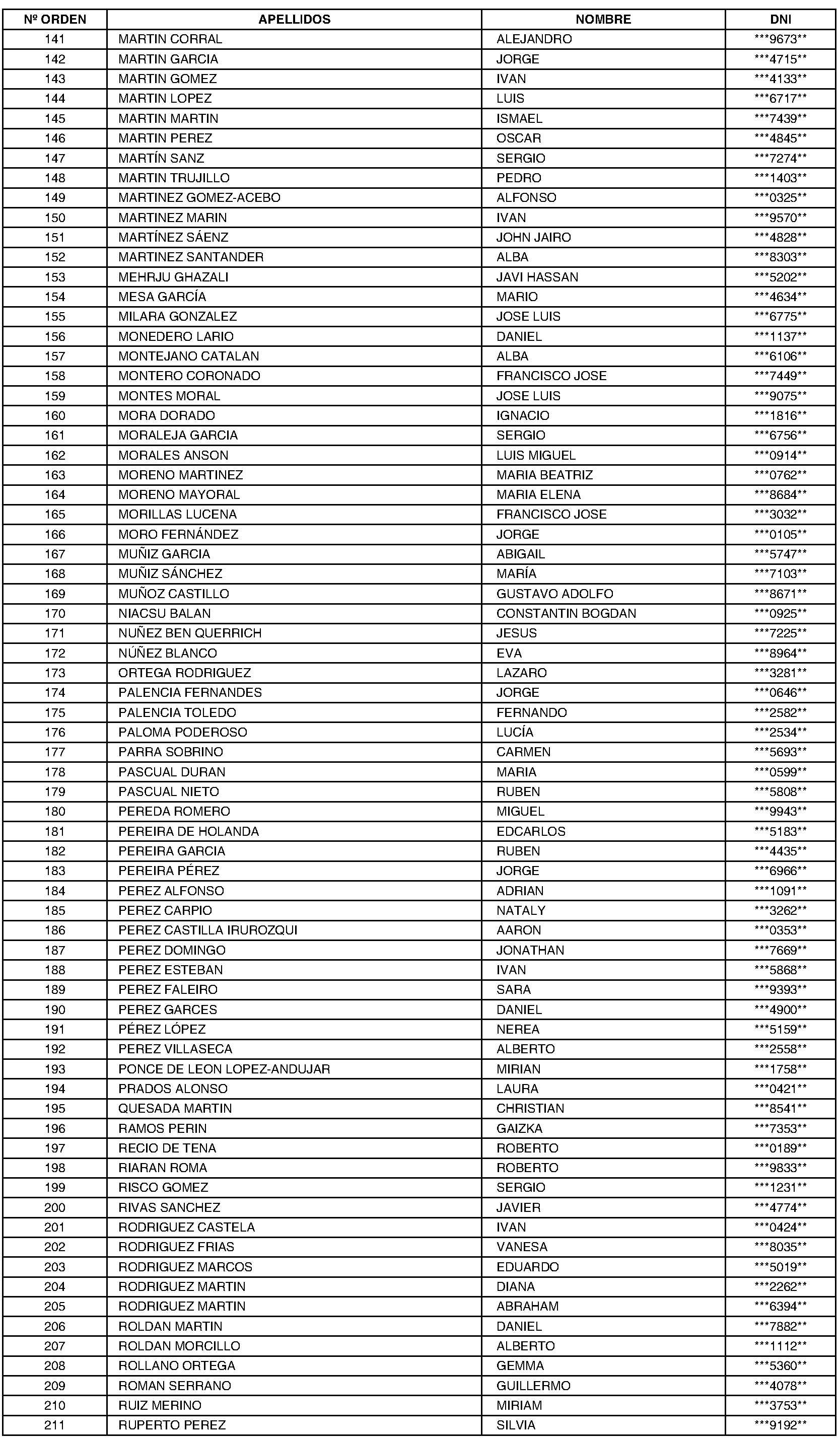 Imagen del artículo Colmenar de Oreja. Ofertas de empleo. Proceso selectivo