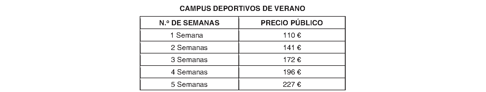 Imagen del artículo San Lorenzo de El Escorial. Régimen económico. Precio público