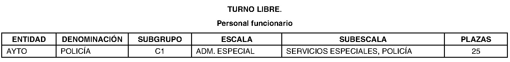 Imagen del artículo Fuenlabrada. Ofertas de empleo. Oferta empleo público