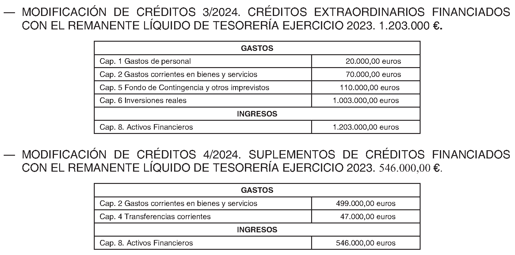 Imagen del artículo Loeches. Régimen económico. Modificación presupuestaria