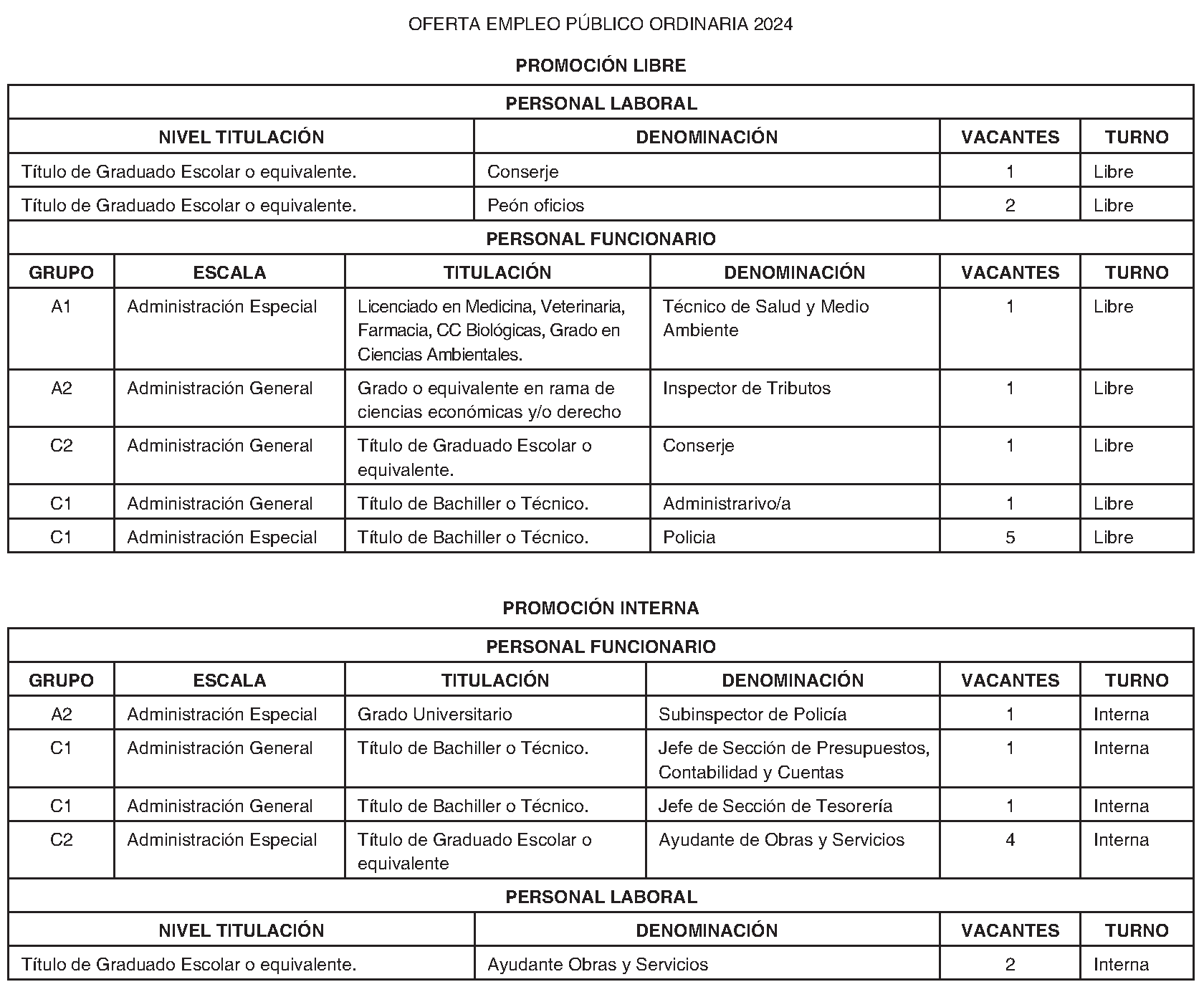 Imagen del artículo Mejorada del Campo. Ofertas de empleo. Oferta empleo público