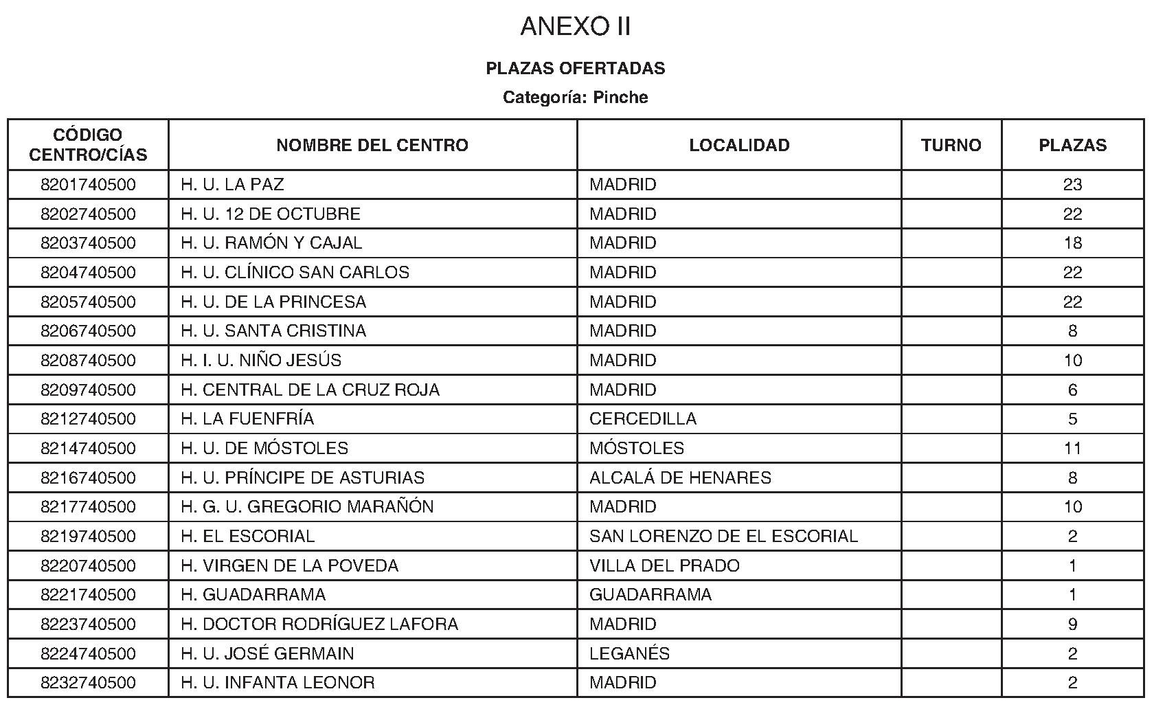 Imagen del artículo RESOLUCIÓN de 5 de junio de 2024, de la Dirección General de Recursos Humanos y Relaciones Laborales del Servicio Madrileño de Salud, por la que se declara superado el proceso selectivo, mediante Concurso de Méritos por el turno libre, para el acceso a la condición de personal estatutario fijo en la categoría de Pinche (Personal de Gestión y Servicios Grupo E), se publica la relación de plazas ofertadas y se fija la fecha y el procedimiento a seguir para la elección de plazas por los aspirantes y la entrega de documentación acreditativa.