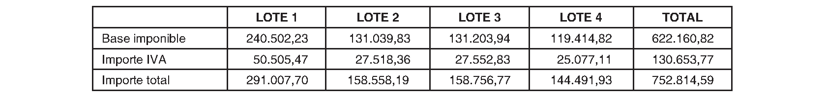 Imagen del artículo RESOLUCIÓN de 4 de junio de 2024, de la Dirección General de Infraestructuras y Servicios de la Consejería de Educación, Ciencia y Universidades, por la que se dispone la publicación en los boletines oficiales y en el perfil del contratante en Internet de la convocatoria del contrato de Servicio de redacción de proyectos básicos y de ejecución y dirección facultativa de obras de rehabilitación para la mejora de la eficiencia energética en centros educativos de la Comunidad de Madrid.