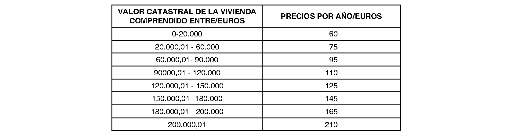 Imagen del artículo Robledo de Chavela. Régimen económico. Ordenanza fiscal tasa basuras