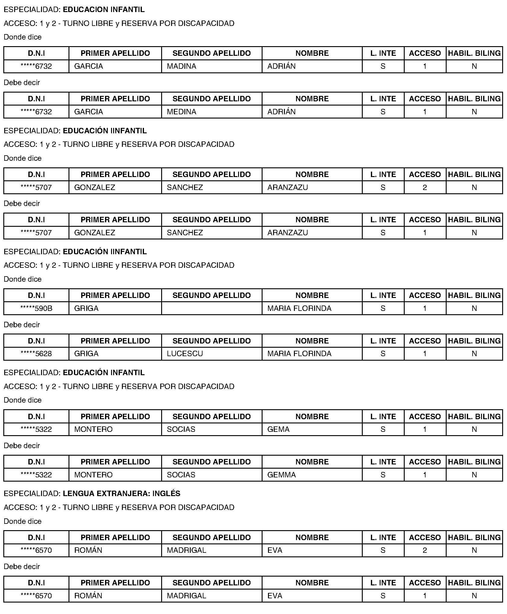 Imagen del artículo RESOLUCIÓN de 17 de junio de 2024, de la Dirección General de Recursos Humanos, por la que se publica la lista complementaria y corrección de errores de las listas definitivas de aspirantes admitidos y excluidos, en el procedimiento selectivo para ingreso en el Cuerpo de Maestros y para adquisición de nuevas especialidades, aprobadas mediante Resolución de 7 de mayo de 2024.