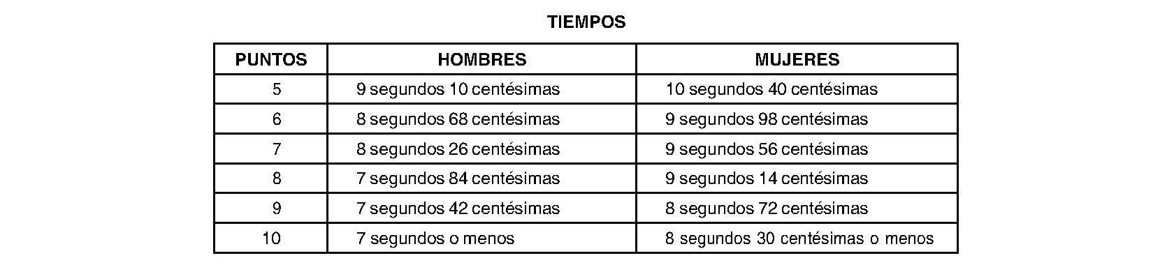 Imagen del artículo Loeches. Ofertas de empleo. Convocatoria proceso selectivo