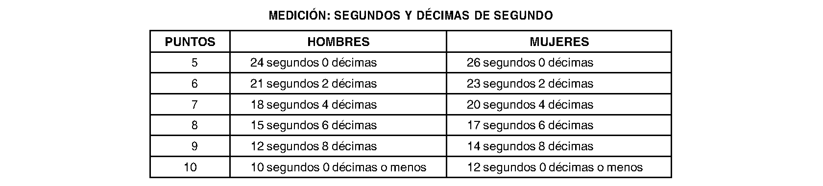 Imagen del artículo Loeches. Ofertas de empleo. Convocatoria proceso selectivo