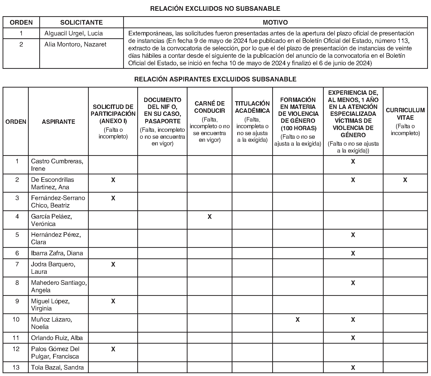 Imagen del artículo Mancomunidad de Servicios del Suroeste de Madrid. Ofertas de empleo. Proceso selectivo