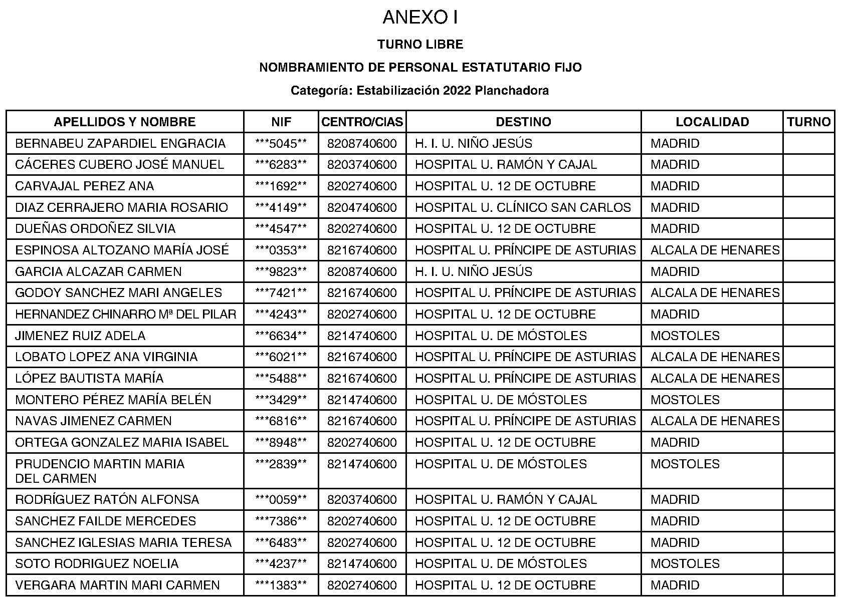 Imagen del artículo RESOLUCIÓN de 10 de junio de 2024, de la Dirección General de Recursos Humanos y Relaciones Laborales del Servicio Madrileño de Salud, por la que se nombra personal estatutario fijo en la categoría de Planchadora (Personal de Gestión y Servicios, Grupo E) del Servicio Madrileño de Salud.