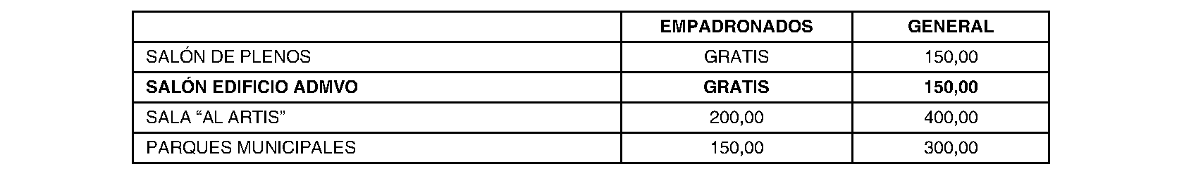 Imagen del artículo Valdeolmos-Alalpardo. Régimen económico. Ordenanzas fiscales