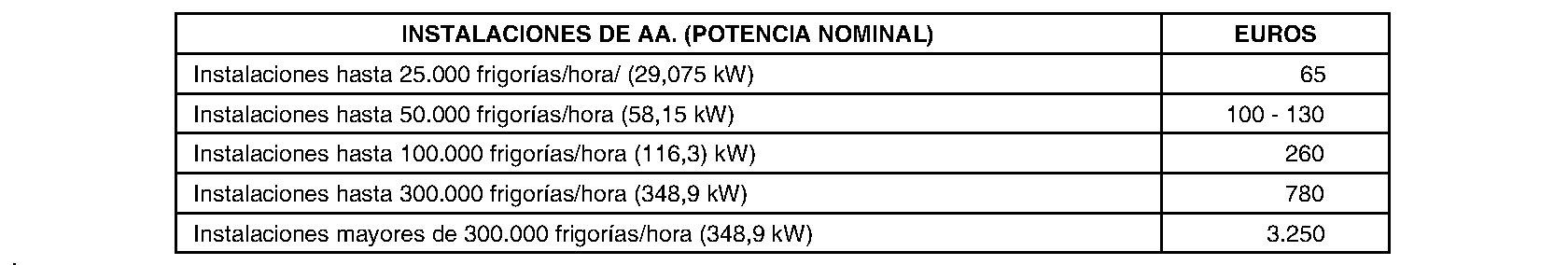 Imagen del artículo Valdeolmos-Alalpardo. Régimen económico. Ordenanzas fiscales