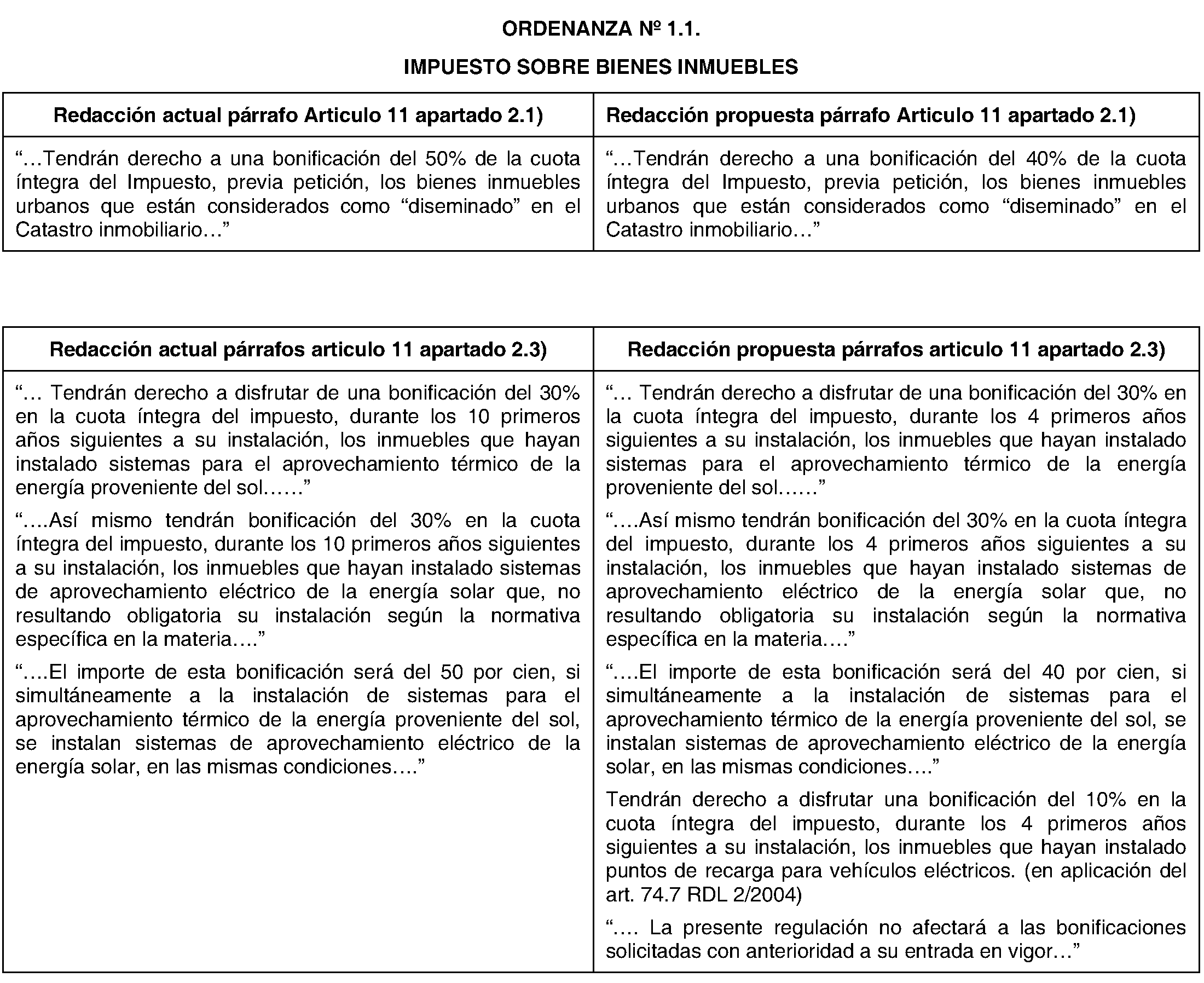 Imagen del artículo Getafe. Régimen económico. Ordenanzas fiscales