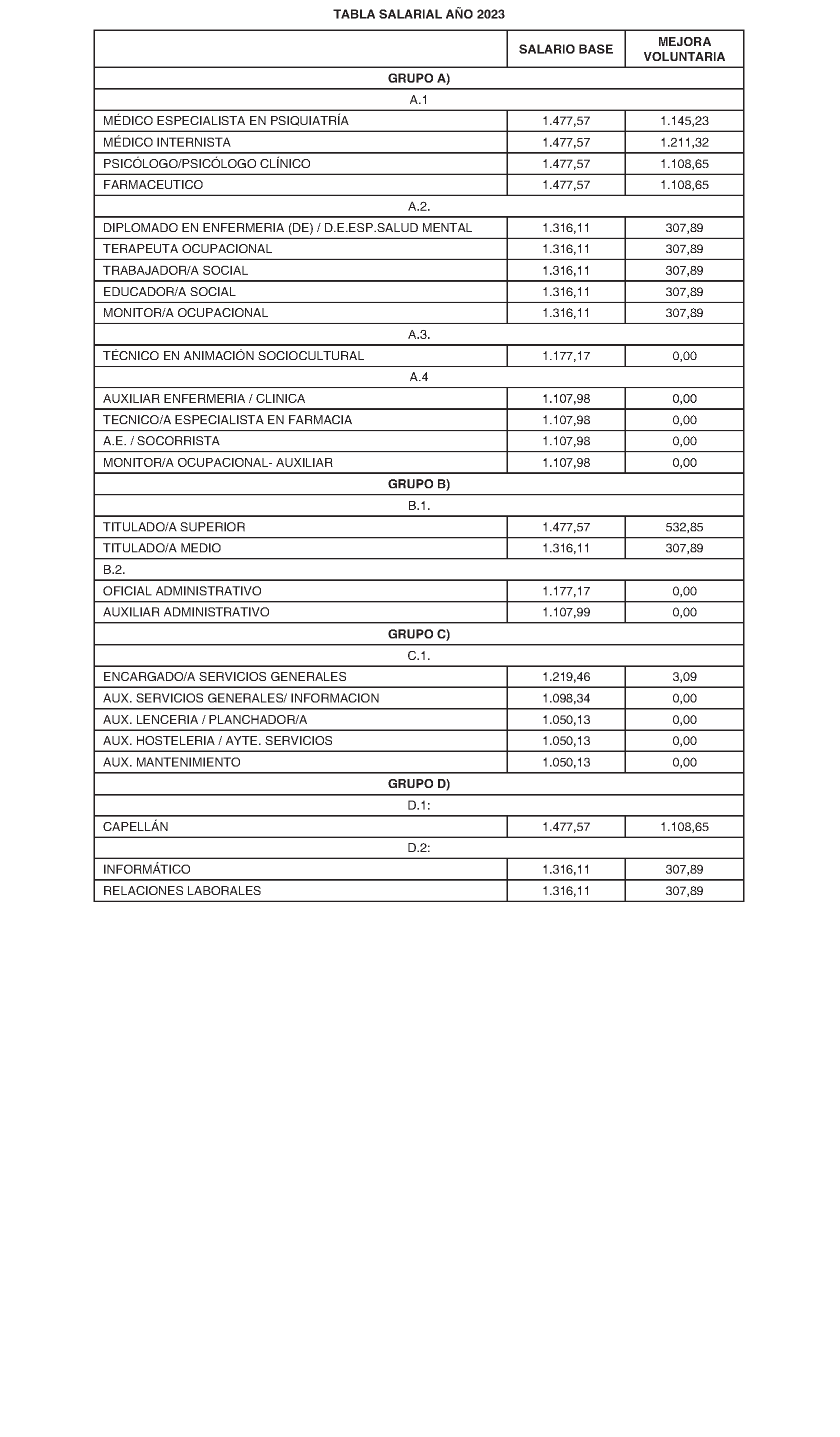 Imagen del artículo RESOLUCIÓN de 4 de junio de 2024, de la Dirección General de Trabajo de la Consejería de Economía, Hacienda y Empleo, sobre registro, depósito y publicación del convenio colectivo de la empresa Residencia Nuestra Señora de la Paz (Código número 28003442011981).