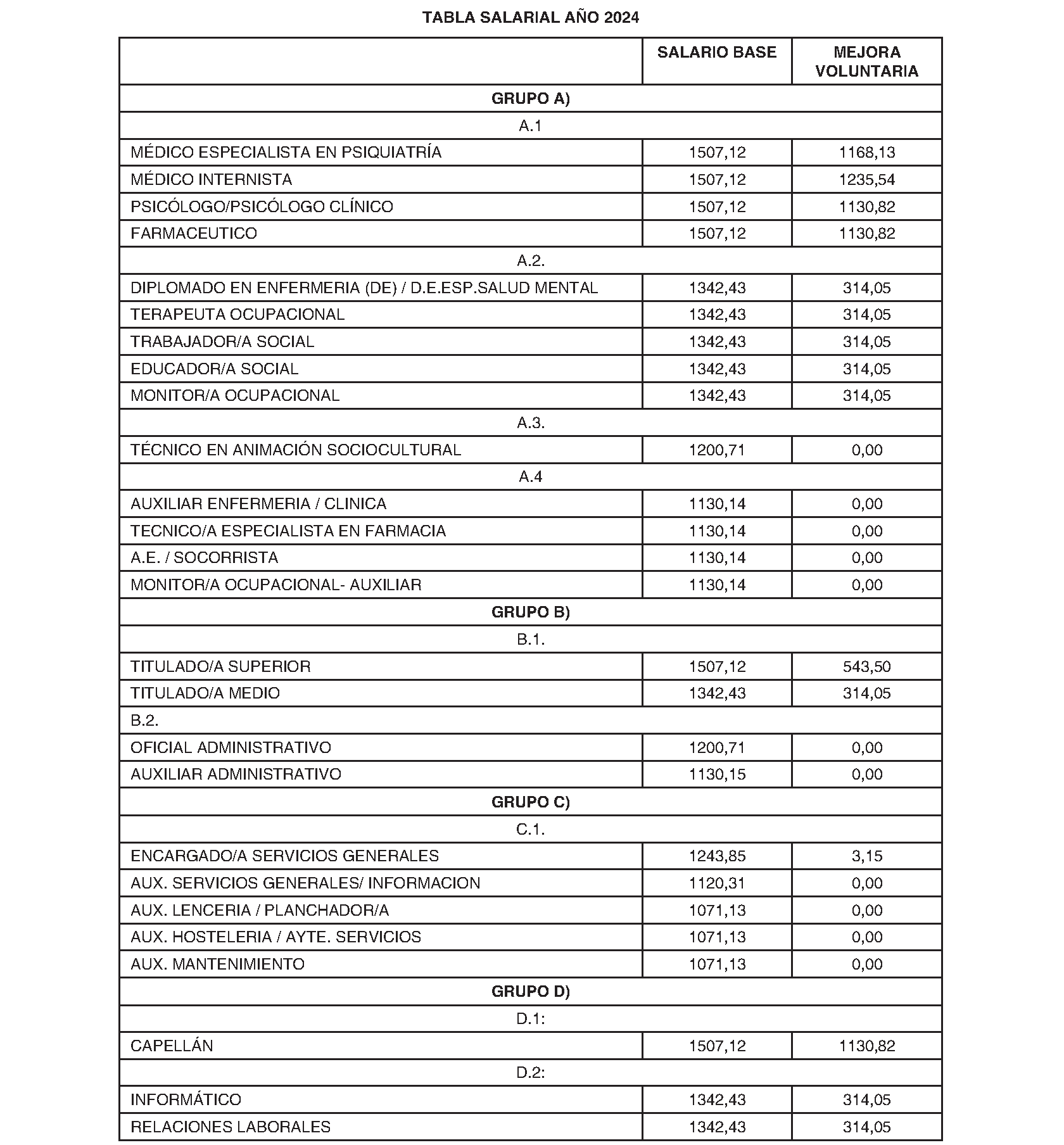 Imagen del artículo RESOLUCIÓN de 4 de junio de 2024, de la Dirección General de Trabajo de la Consejería de Economía, Hacienda y Empleo, sobre registro, depósito y publicación del convenio colectivo de la empresa Residencia Nuestra Señora de la Paz (Código número 28003442011981).