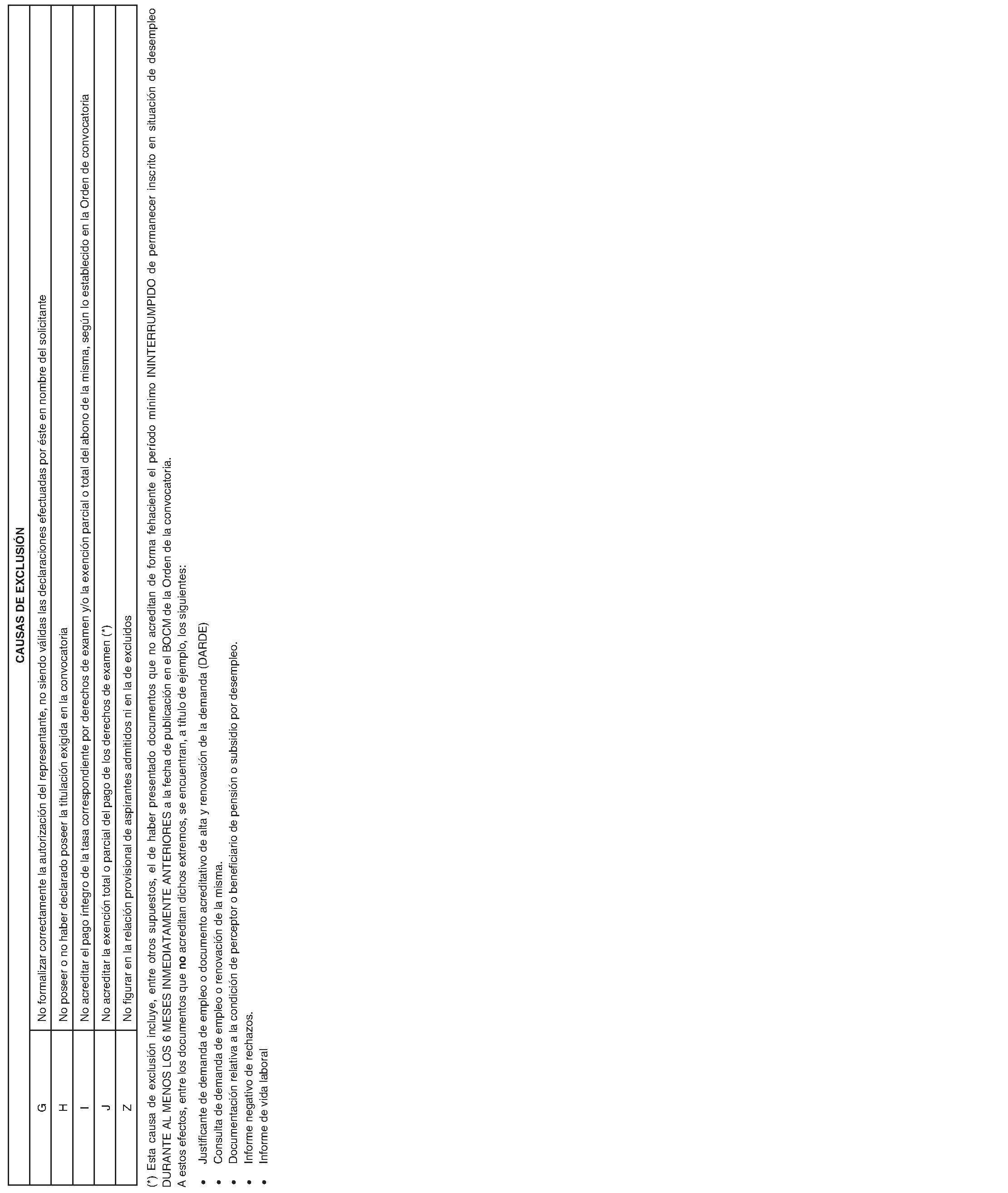 Imagen del artículo RESOLUCIÓN de 7 de junio de 2024, de la Dirección General de Función Pública, por la que se aprueban las relaciones provisionales de personas aspirantes admitidas y excluidas en las pruebas selectivas del proceso extraordinario de estabilización de empleo temporal de personal funcionario para el ingreso en el Cuerpo de Administrativos, de Administración General, Grupo C, Subgrupo C1, de la Comunidad de Madrid, al amparo de lo recogido en las disposiciones adicionales sexta y octava de la Ley 20/2021, de 28 de diciembre, de medidas urgentes para la reducción de la temporalidad en el empleo público, y se publica la relación provisional de personas aspirantes excluidas.