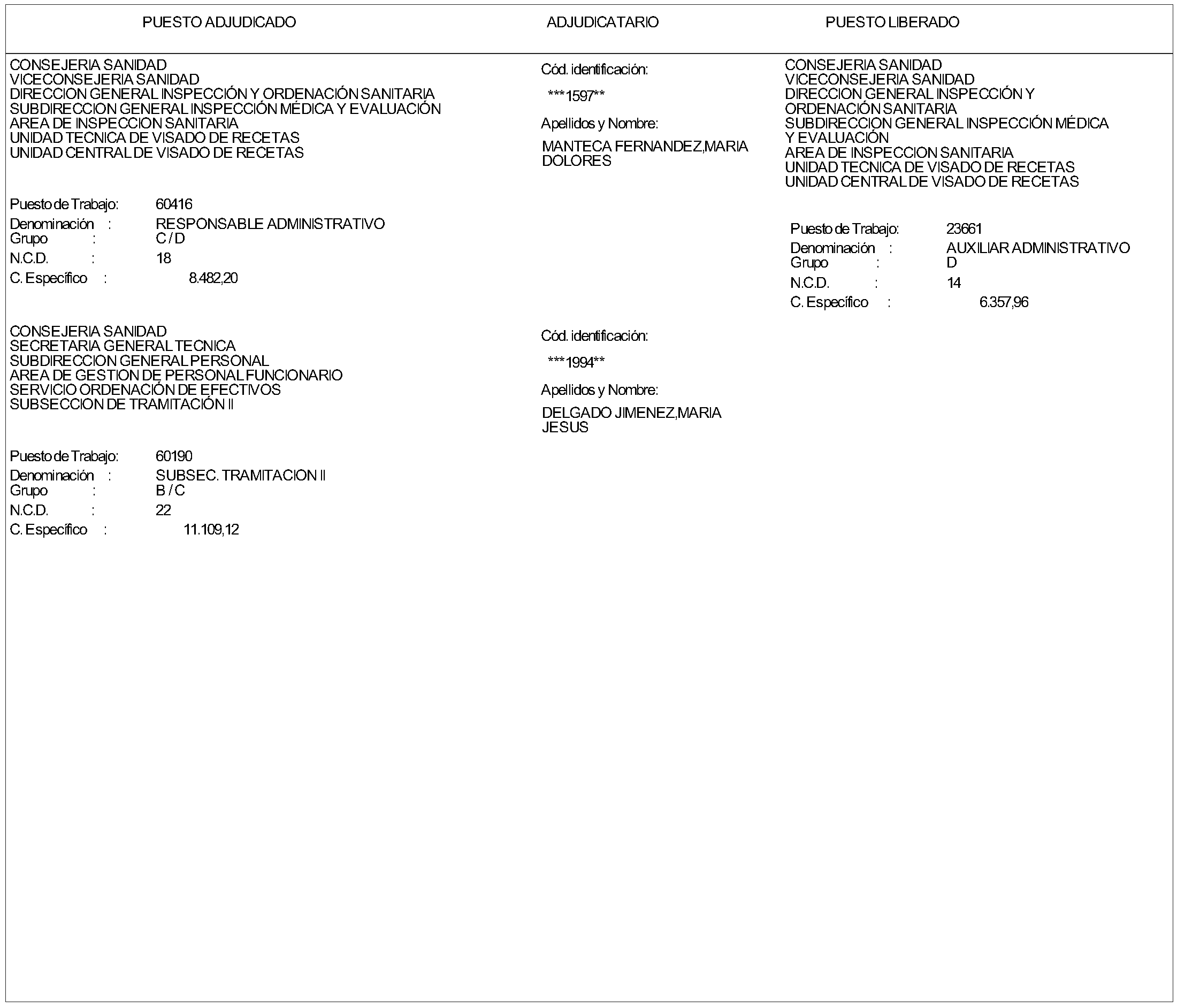 Imagen del artículo ORDEN 976/2024, de 17 de junio, de la Consejería de Sanidad, por la que se resuelve la convocatoria aprobada mediante Orden 230/2024, de 22 de febrero (BOLETÍN OFICIAL DE LA COMUNIDAD DE MADRID de 5 de marzo de 2024), para la provisión de puestos de trabajo por el procedimiento de Concurso de Méritos en la Consejería de Sanidad.