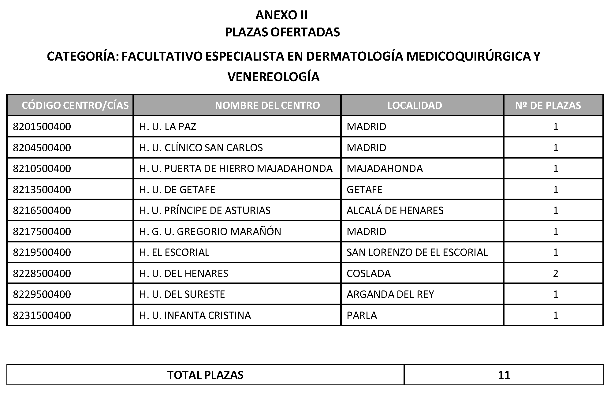 Imagen del artículo RESOLUCIÓN de 23 de junio de 2024, complementaria de la Resolución de 8 de mayo de 2024, de la Dirección General de Recursos Humanos y Relaciones Laborales del Servicio Madrileño de Salud, por la que se declara superado el proceso selectivo mediante Concurso de Méritos por el turno libre para el acceso a la condición de personal estatutario fijo en la categoría de Facultativo Especialista en Dermatología Medicoquirúrgica y Venereología (Personal Sanitario del Grupo A, Subgrupo A1), se publica la relación de plazas ofertadas y se fija la fecha y el procedimiento a seguir para la elección de plazas por los aspirantes y la entrega de documentación acreditativa (BOLETÍN OFICIAL DE LA COMUNIDAD DE MADRID de 17 de mayo de 2024).