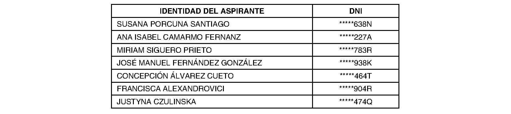 Imagen del artículo Buitrago del Lozoya. Personal. Nombramiento personal laboral