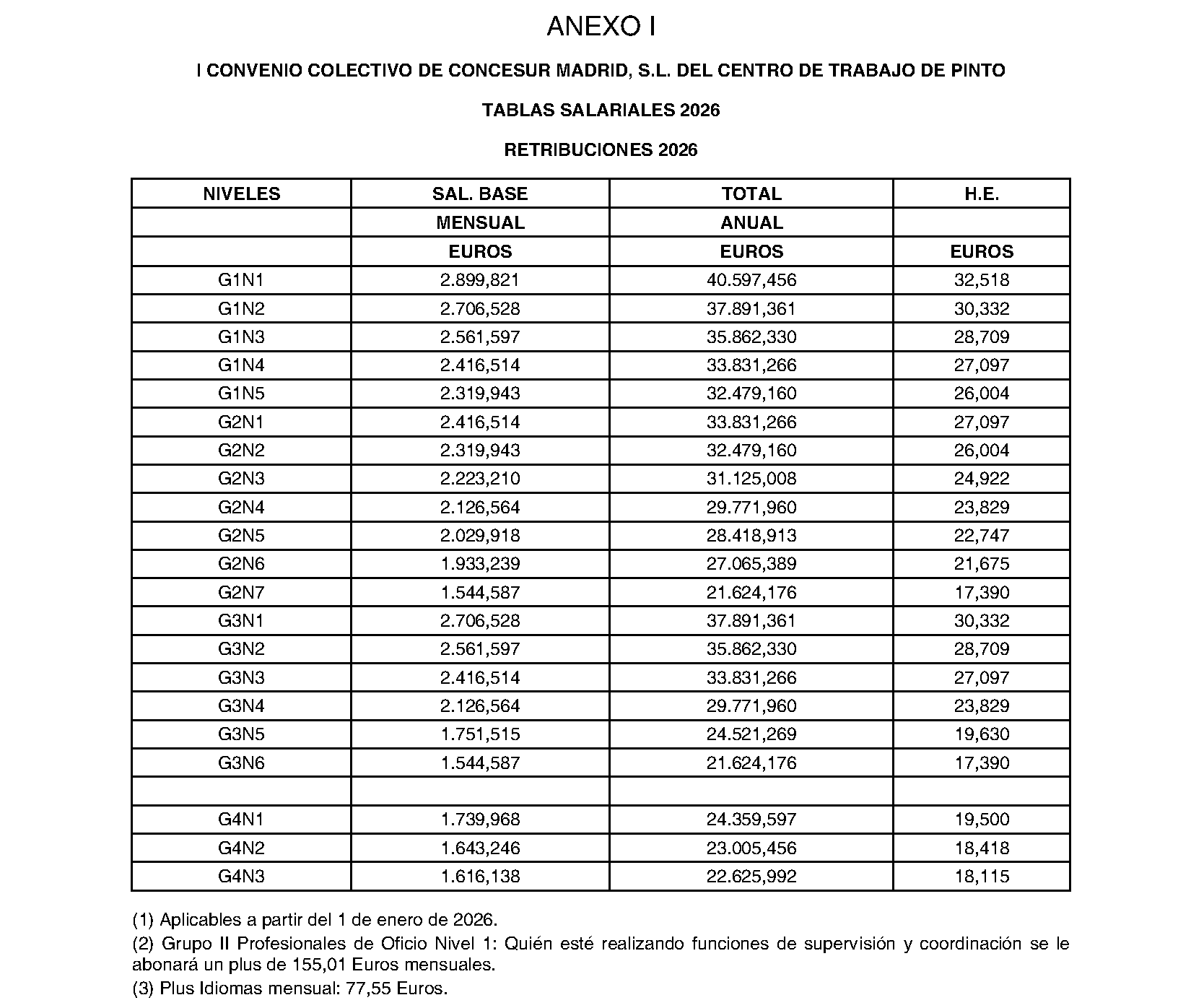 Imagen del artículo RESOLUCIÓN de 13 de junio de 2024, de la Dirección General de Trabajo de la Consejería de Economía, Hacienda y Empleo, sobre registro, depósito y publicación del acuerdo de modificación de diversos artículos del convenio colectivo de la empresa Mercedes-Benz Retail, S. A. U. (ahora Concesur Madrid, S. L) (Código número 28103602012023).