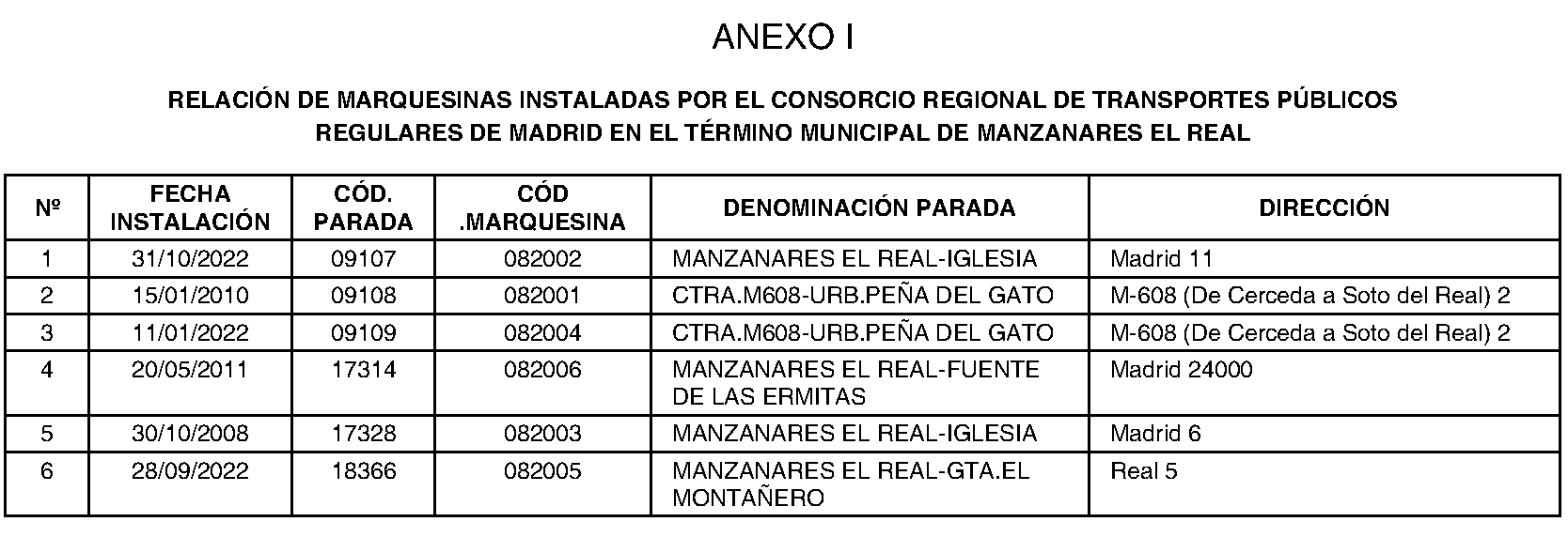 Imagen del artículo CONVENIO de 30 de mayo de 2024, para el suministro e instalación de marquesinas y postes en las paradas de los servicios públicos regulares de transporte de viajeros dependientes del Consorcio Regional de Transportes Públicos Regulares de Madrid en el municipio de Manzanares el Real.