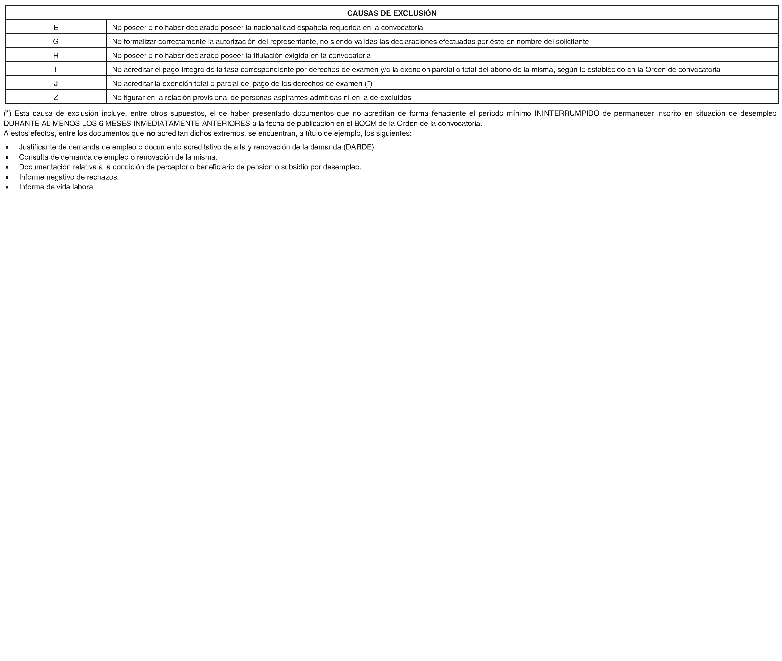 Imagen del artículo RESOLUCIÓN de 11 de junio de 2024, de la Dirección General de Función Pública, por la que se aprueban las relaciones provisionales de personas aspirantes admitidas y excluidas en las pruebas selectivas del proceso extraordinario de estabilización de empleo temporal para el ingreso en el Cuerpo de Técnicos Superiores de Salud Pública, Especialidad de Psicología, de Administración Especial, Grupo A, Subgrupo A1, de la Comunidad de Madrid, y se publica la relación provisional de personas excluidas.