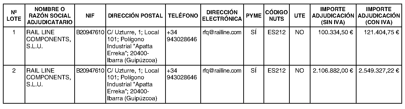 Imagen del artículo ANUNCIO de 27 de junio de 2024, de adjudicación del contrato titulado Suministro de resortes de suspensión primaria y articulaciones elásticas de suspensiones primarias del proveedor Rail Line Components, S. L. U., para los vehículos de material móvil de las series 2000, 3000, 5000, 6000 y 8000 de Metro de Madrid (Expediente 6012400181).