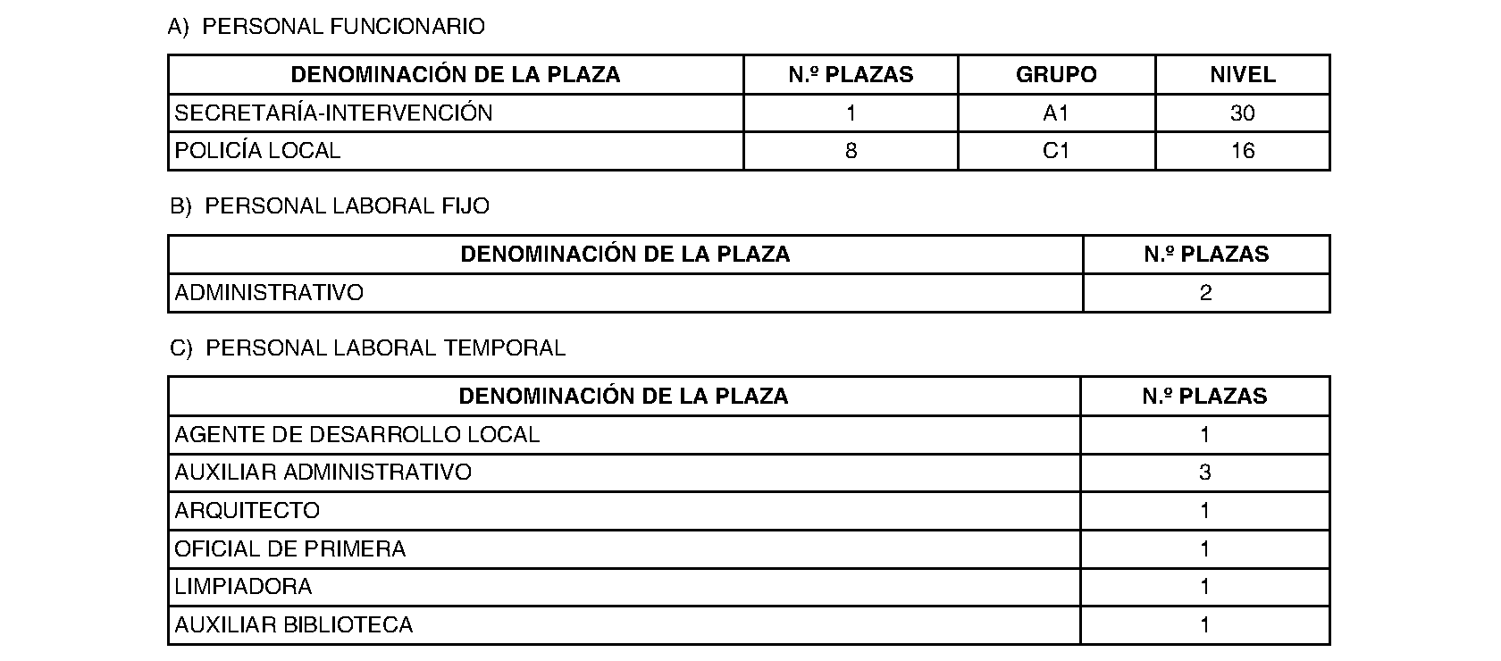 Imagen del artículo Batres. Régimen económico. Modificación presupuestaria