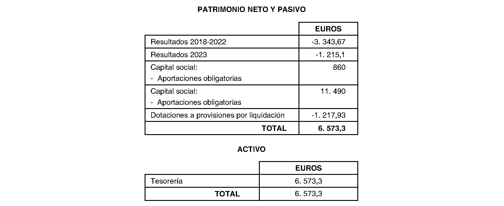 Imagen del artículo Conecta Movel, S. Coop. Mad. Disolución cooperativa