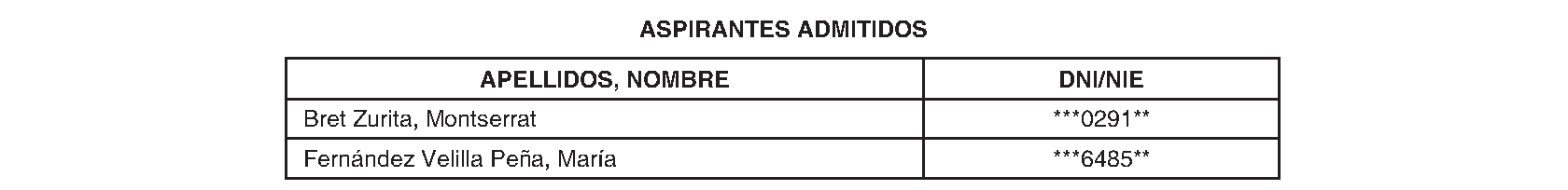 Imagen del artículo RESOLUCIÓN de 4 de junio de 2024, de la Dirección Gerencia del Hospital Universitario La Paz del Servicio Madrileño de Salud, por la que se publica la relación definitiva de admitidos y excluidos al proceso de provisión convocado para la cobertura de un puesto de Jefe/a de Sección de Radiodiagnóstico, Radiología Pediátrica en ese centro asistencial.